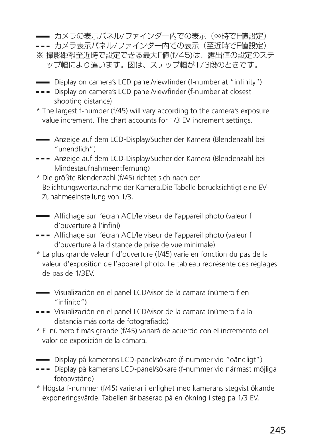 Nikon 2174 user manual 245 