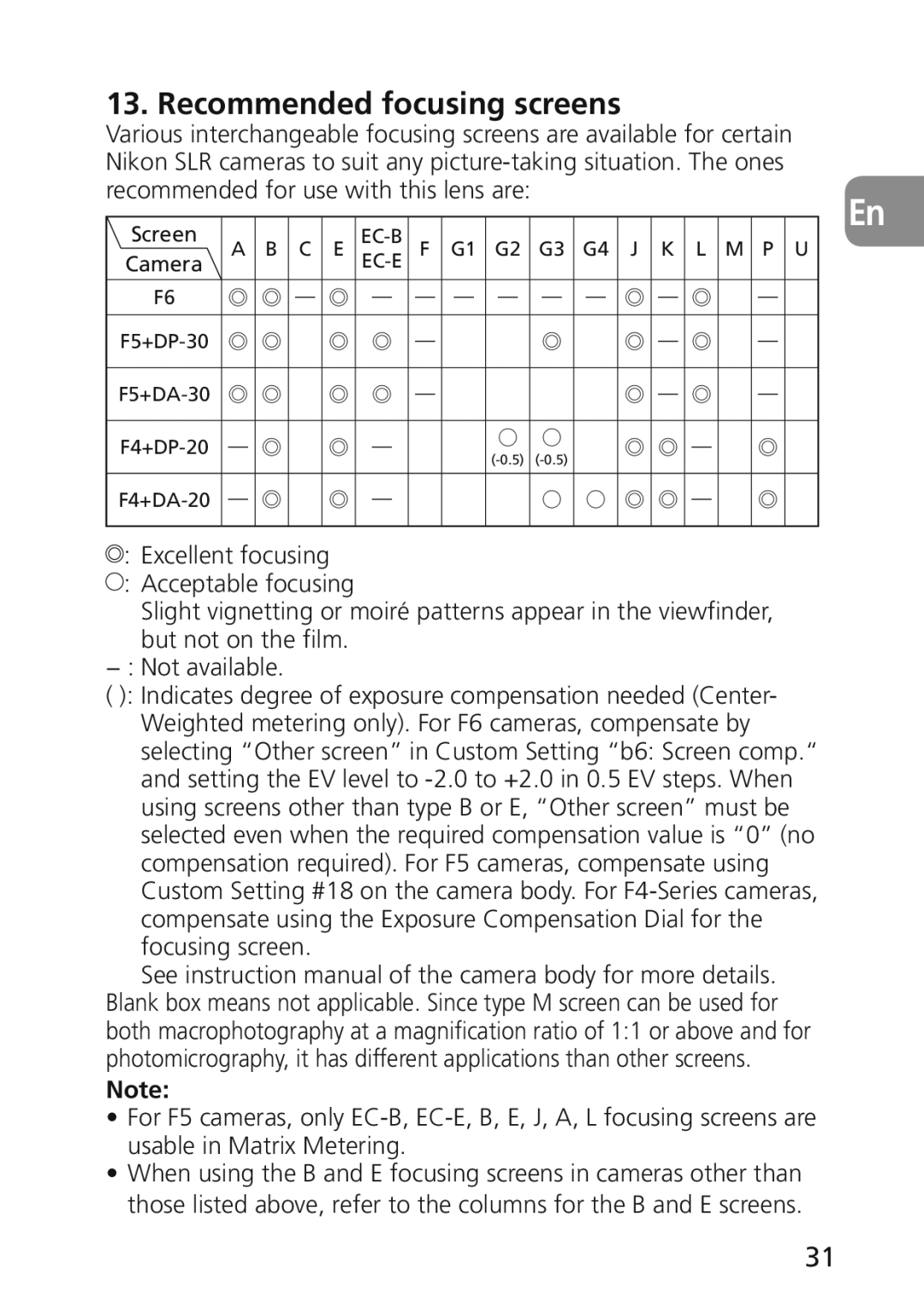 Nikon 2174 user manual Recommended focusing screens 