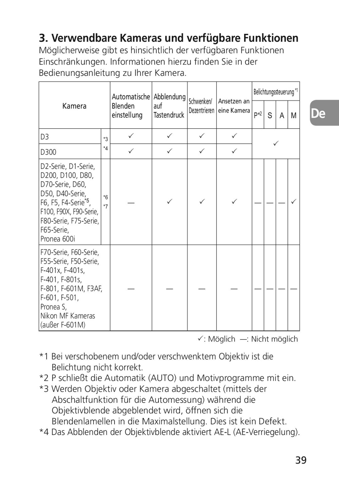 Nikon 2174 user manual Verwendbare Kameras und verfügbare Funktionen 