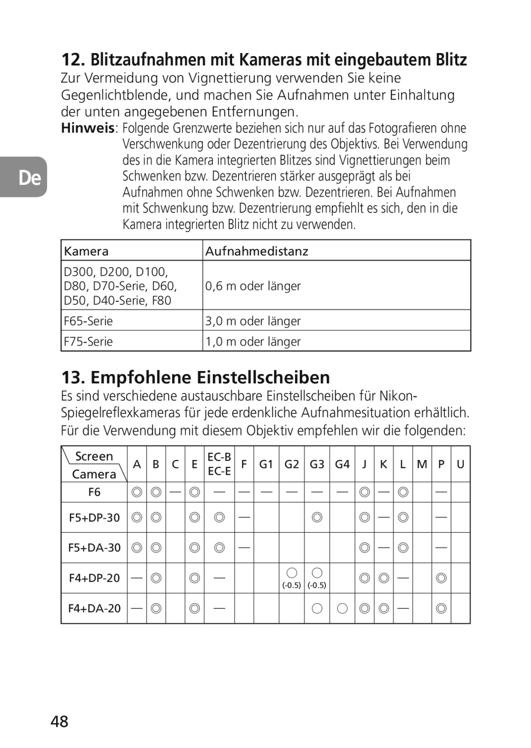 Nikon 2174 user manual Blitzaufnahmen mit Kameras mit eingebautem Blitz, Empfohlene Einstellscheiben 