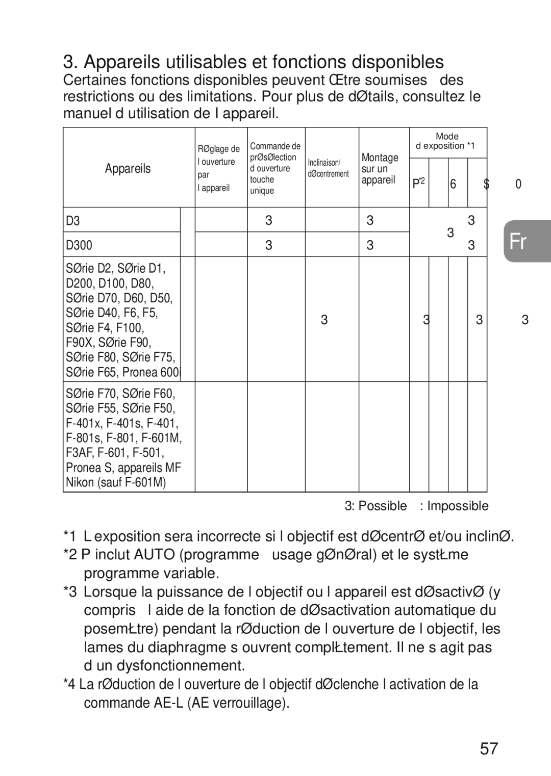 Nikon 2174 user manual Appareils utilisables et fonctions disponibles, Série D40, F6, F5 Série F4, F100 F90X, Série F90 