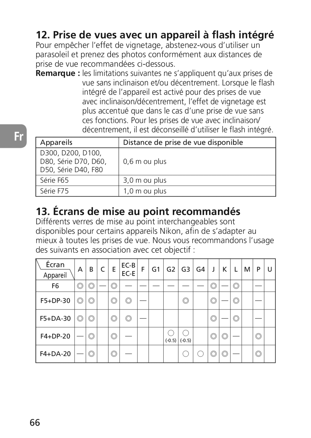 Nikon 2174 user manual Prise de vues avec un appareil à flash intégré, 13. Écrans de mise au point recommandés 