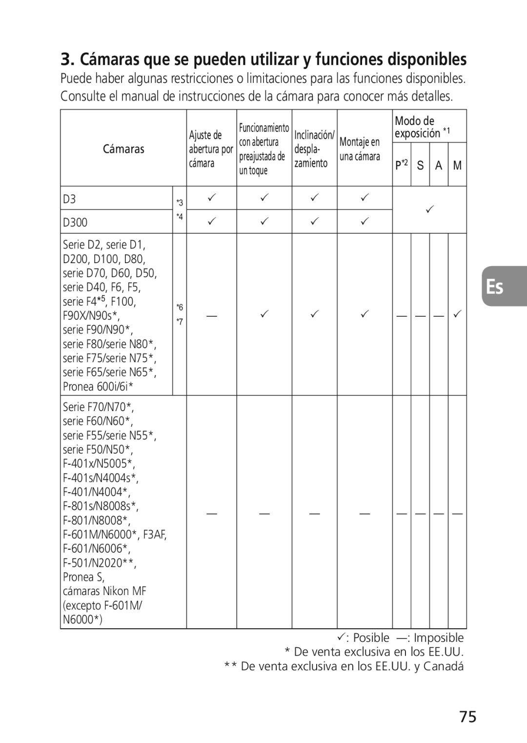 Nikon 2174 user manual Cámaras que se pueden utilizar y funciones disponibles 