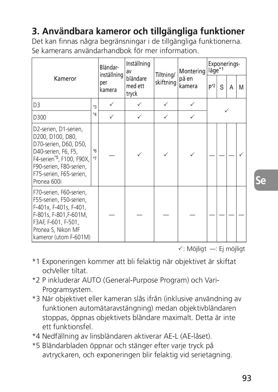 Nikon 2174 user manual Användbara kameror och tillgängliga funktioner 