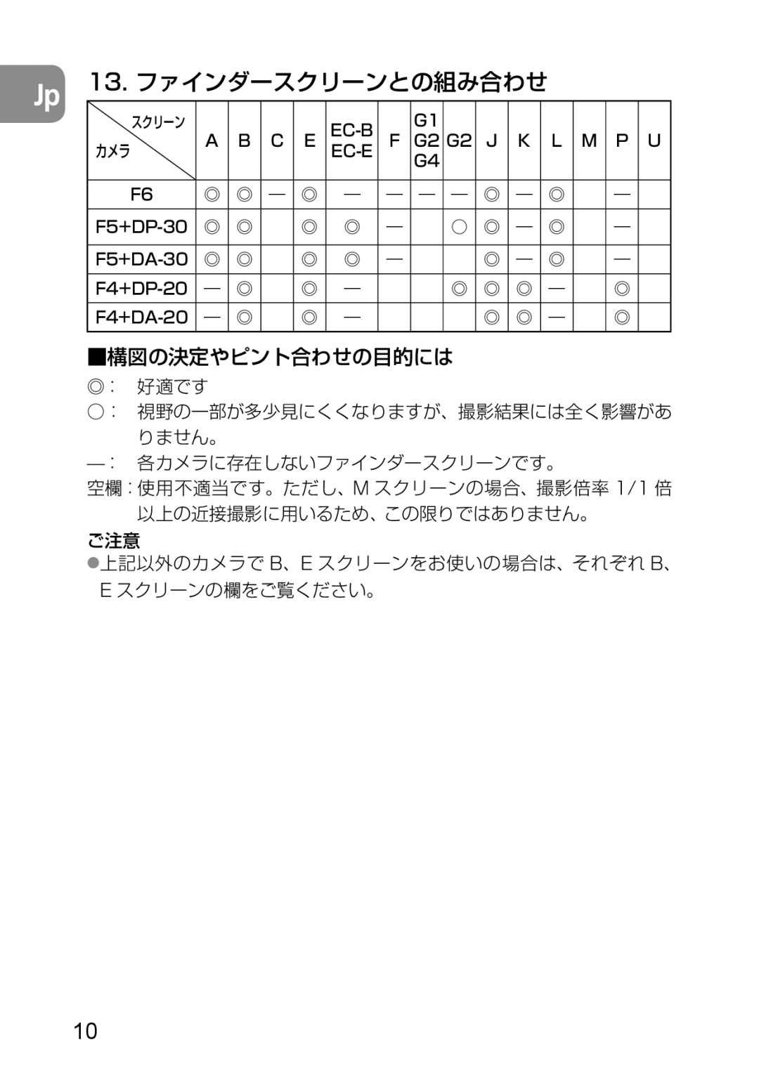 Nikon 2177, 1987 user manual 13. ファインダースクリーンとの組み合わせ, F5+DP-30 F5+DA-30 F4+DP-20 F4+DA-20 