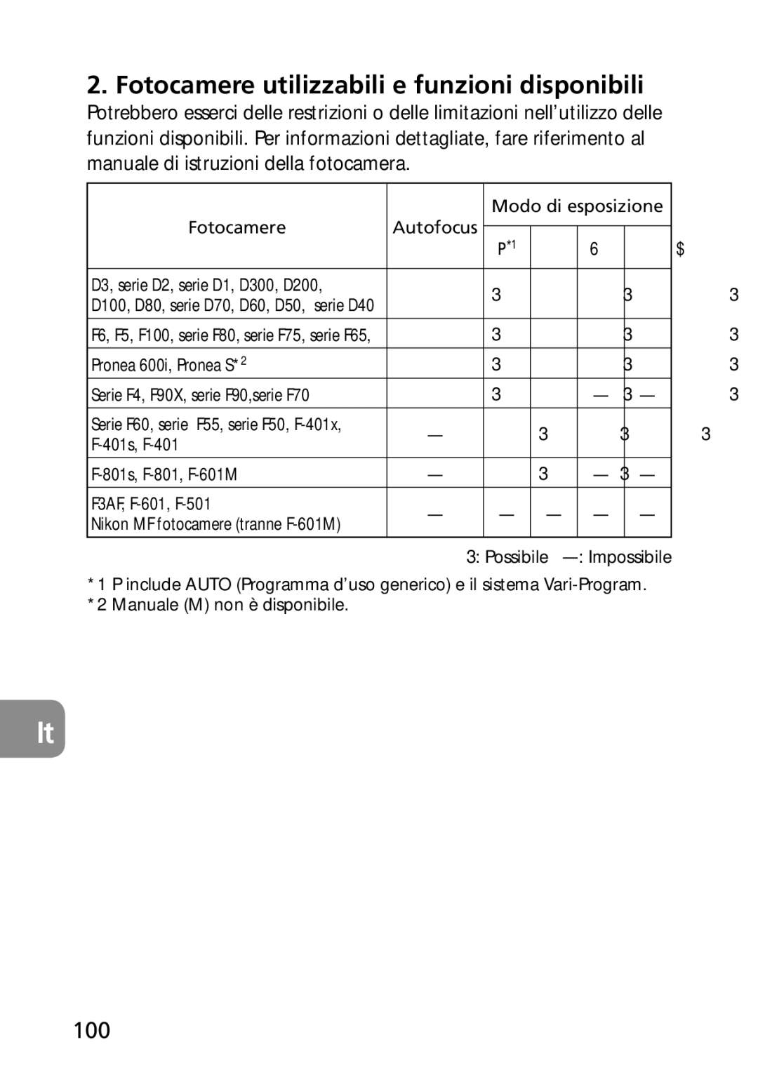 Nikon 2177, 1987 user manual Fotocamere utilizzabili e funzioni disponibili, 100 