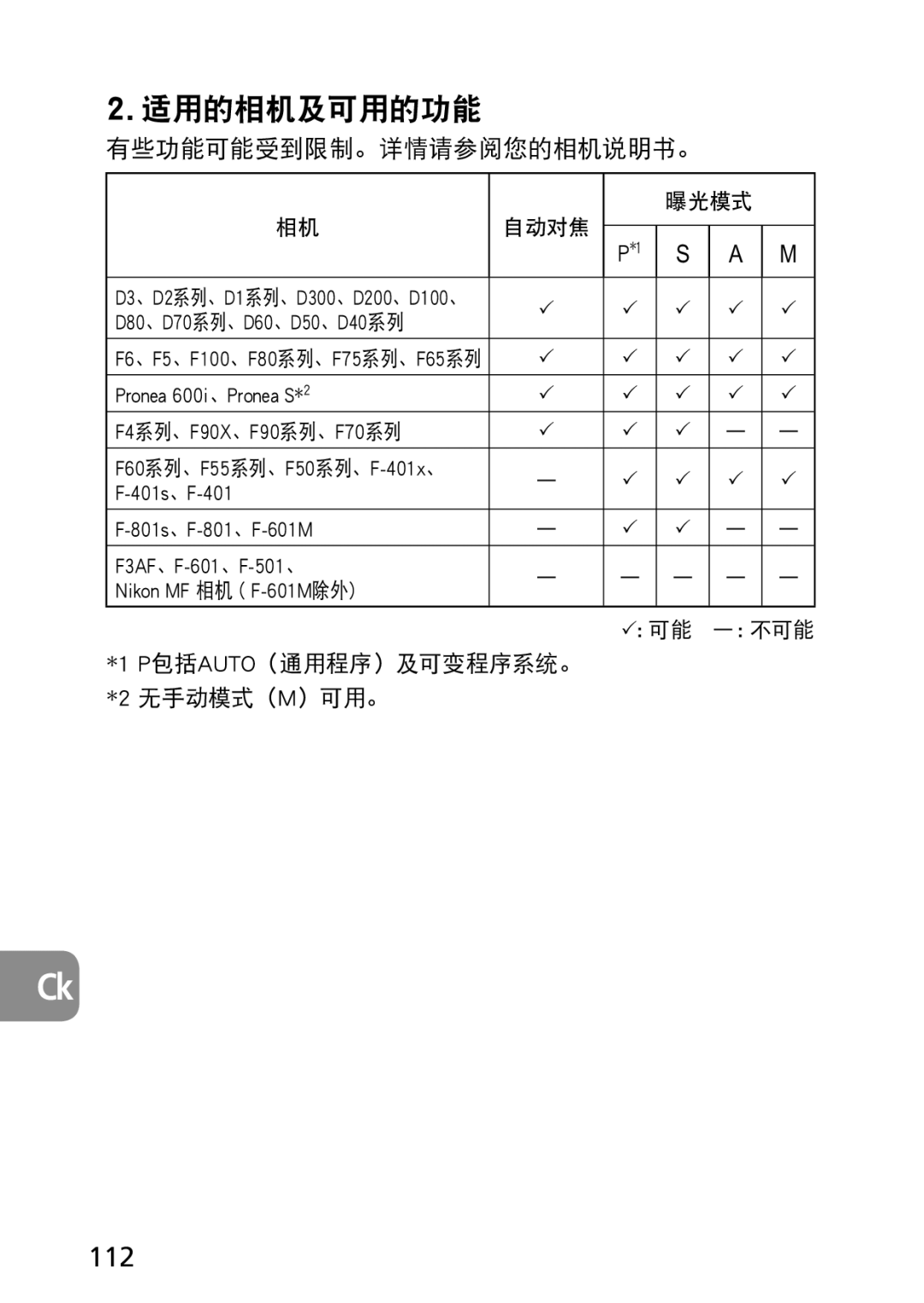 Nikon 2177, 1987 user manual 112, D80 、D70 系列、D60 、D50 、D40 系列, Pronea 600i 、Pronea S F4 系列、F90X 、F90 系列、F70 系列 