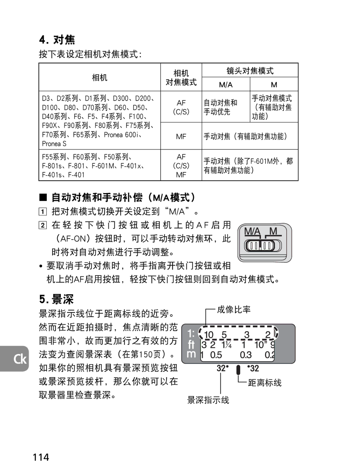 Nikon 2177, 1987 user manual 114, Pronea S F55 系列、F60 系列、F50 系列、, 401s 、F-401 