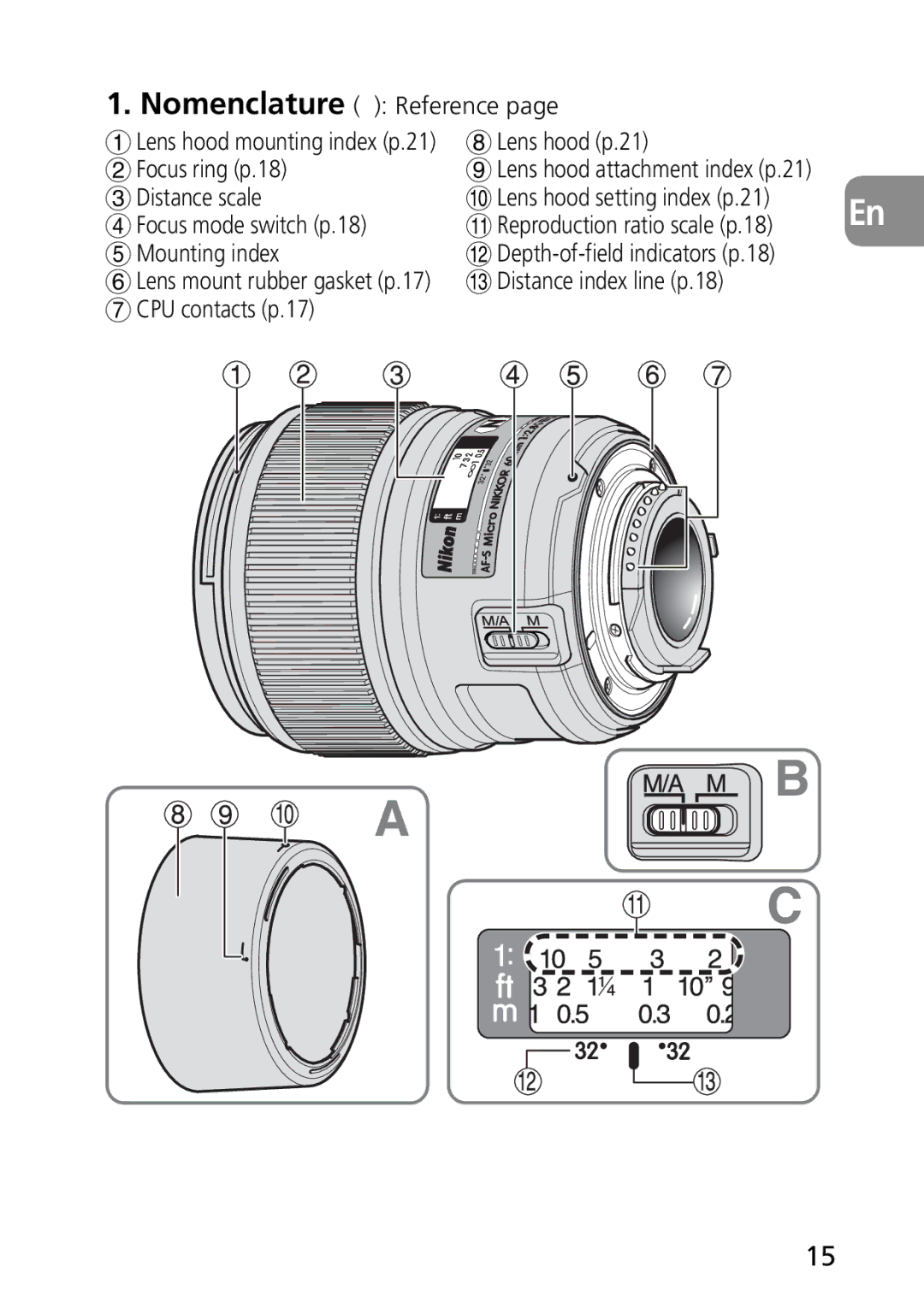 Nikon 1987, 2177 Nomenclature Reference, Lens hood p.21 Focus ring p.18, # Distance index line p.18 CPU contacts p.17 