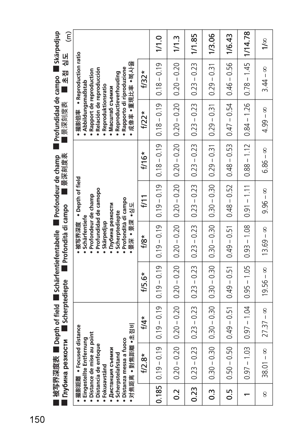 Nikon 2177, 1987 user manual 150, 185 14.78 