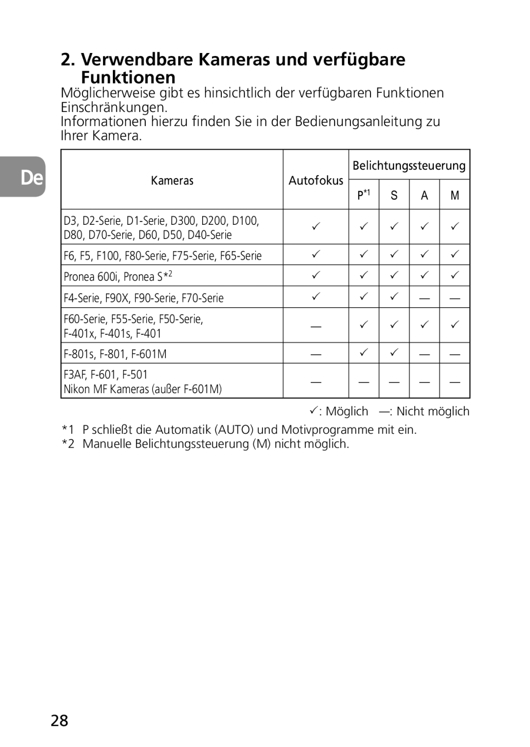 Nikon 2177, 1987 user manual Verwendbare Kameras und verfügbare Funktionen, D80, D70-Serie, D60, D50, D40-Serie 