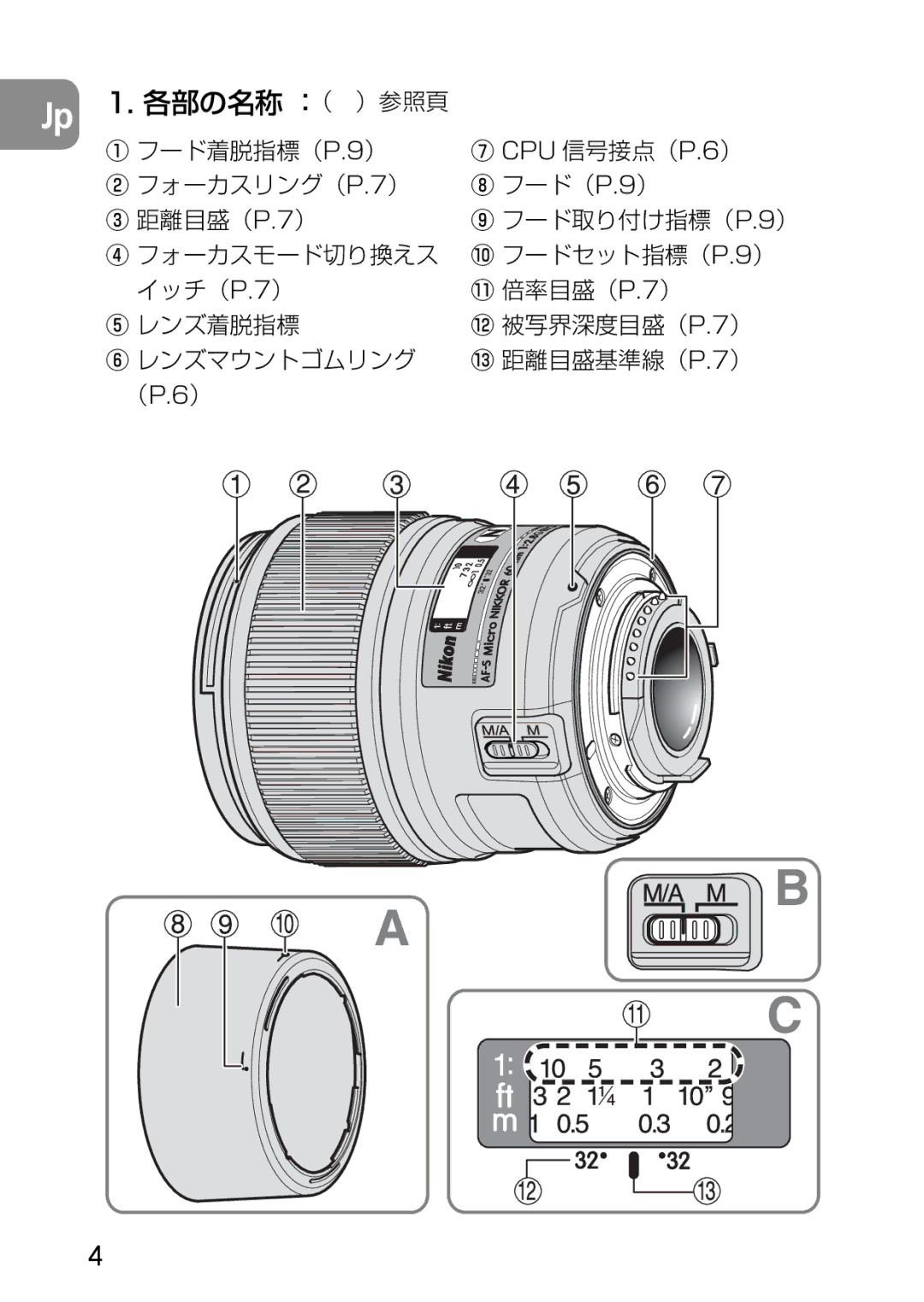 Nikon 2177, 1987 user manual 各部の名称 （ ）参照頁 