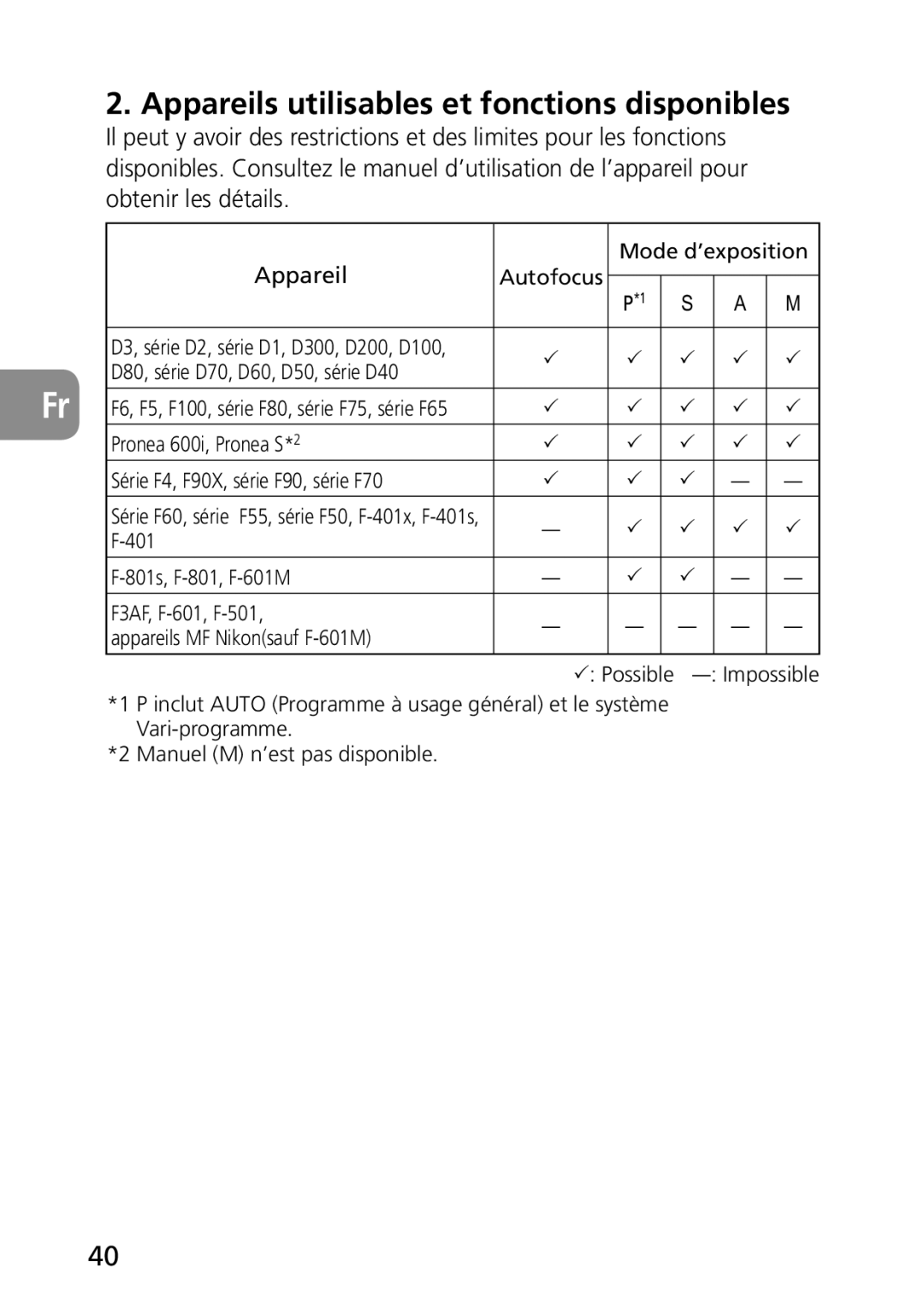 Nikon 2177, 1987 user manual Appareils utilisables et fonctions disponibles, Mode d’exposition, Autofocus 