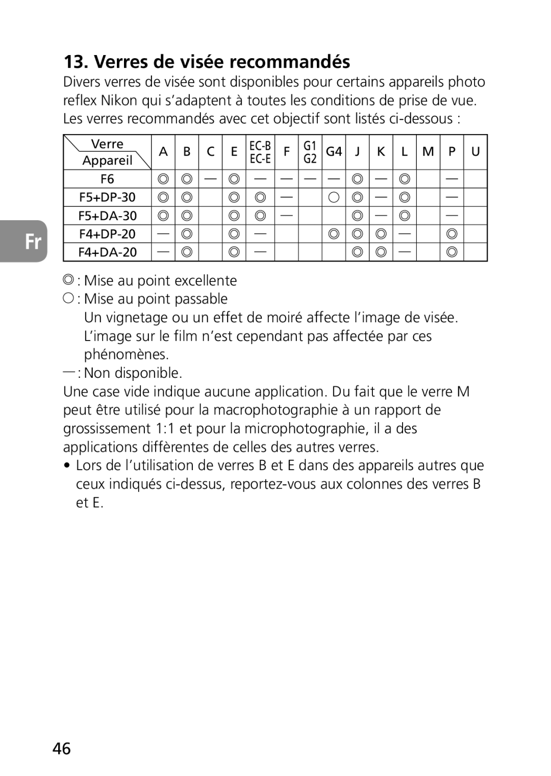 Nikon 2177, 1987 user manual Verres de visée recommandés, G1G2 G4 J K L M P 