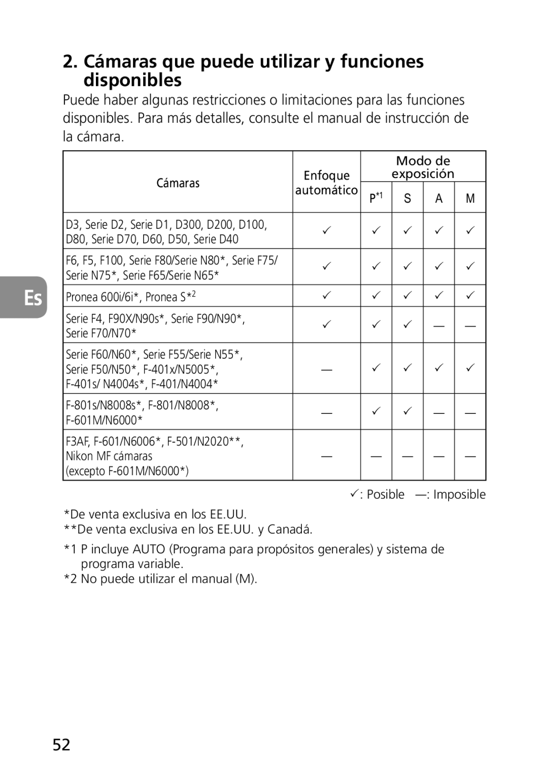 Nikon 2177, 1987 user manual Cámaras que puede utilizar y funciones disponibles, Modo de Cámaras, Exposición Automático 