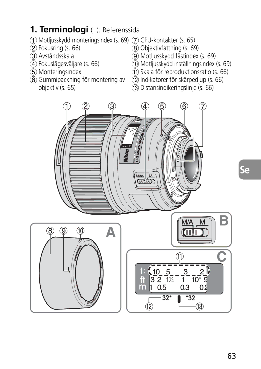 Nikon 1987 Fokuslägesväljare s, Monteringsindex, Objektiv s # Distansindikeringslinje s, Skala för reproduktionsratio s 