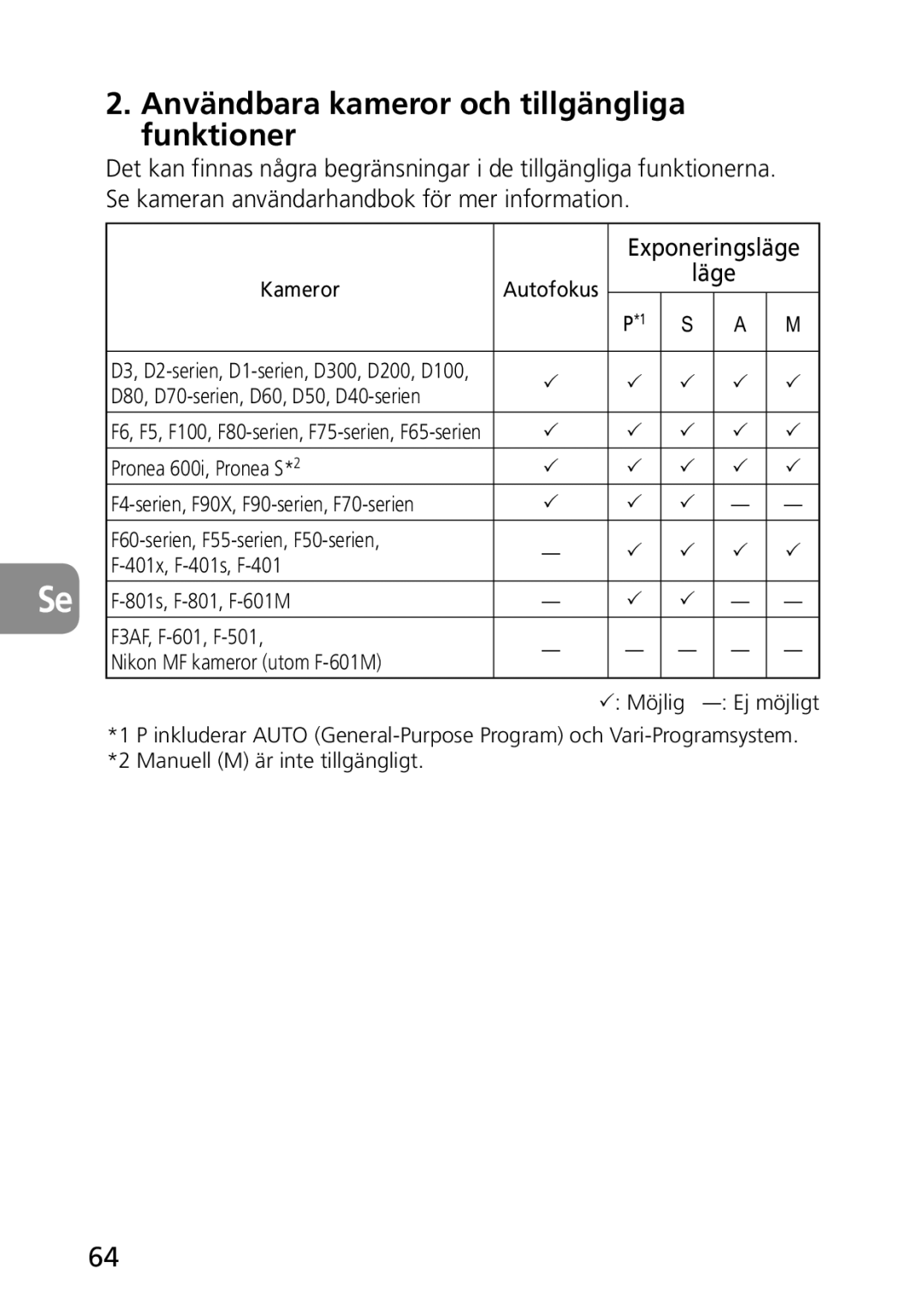 Nikon 2177, 1987 Användbara kameror och tillgängliga funktioner, Exponeringsläge, Läge, Kameror, Pronea 600i, Pronea S*2 