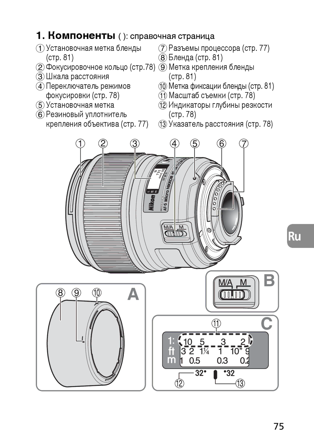 Nikon 1987, 2177 Компоненты справочная страница, Стр Бленда стр, Метка крепления бленды, Резиновый уплотнитель Стр 