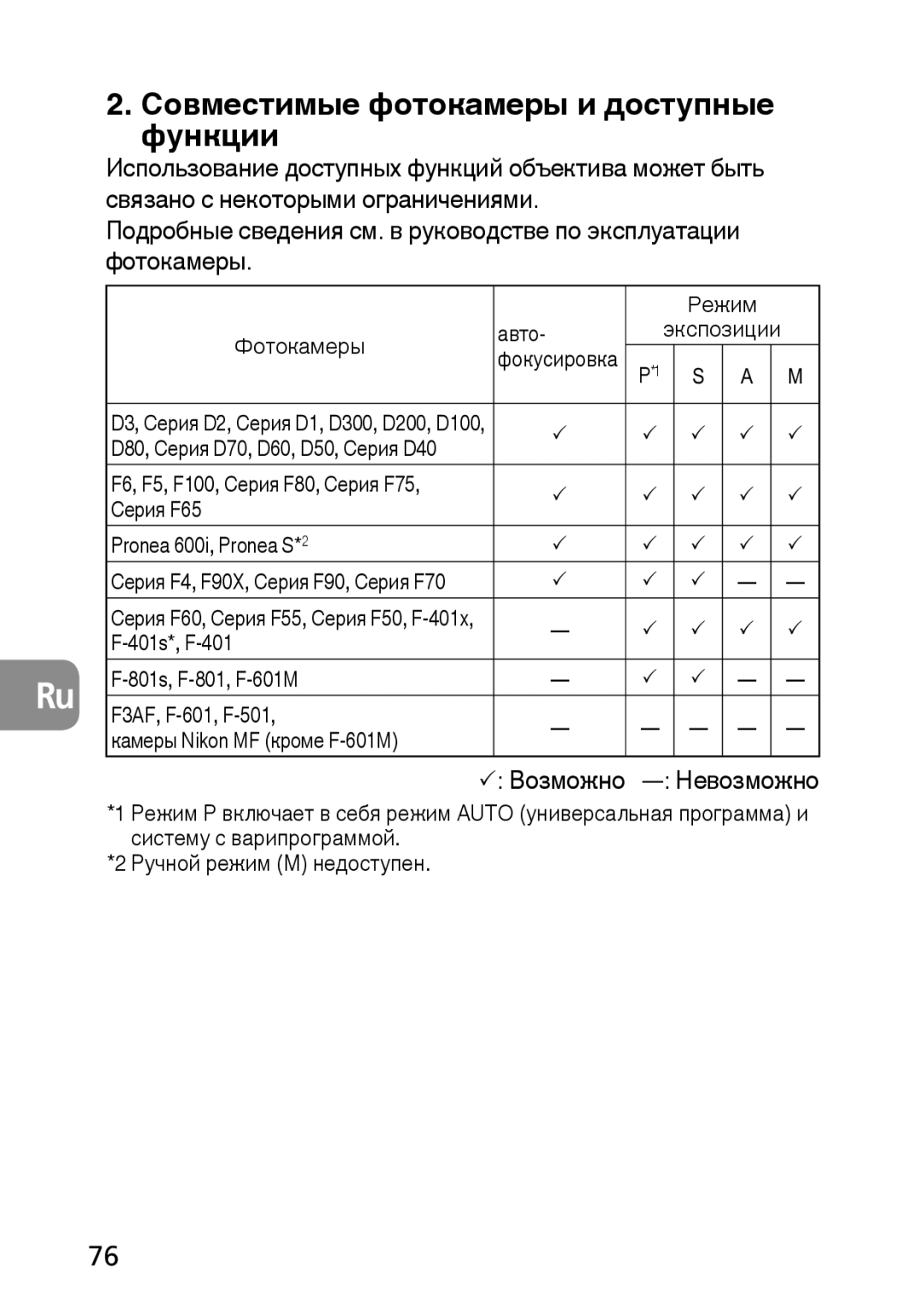 Nikon 2177, 1987 user manual Совместимые фотокамеры и доступные функции, Авто Режим Фотокамеры Экспозиции 