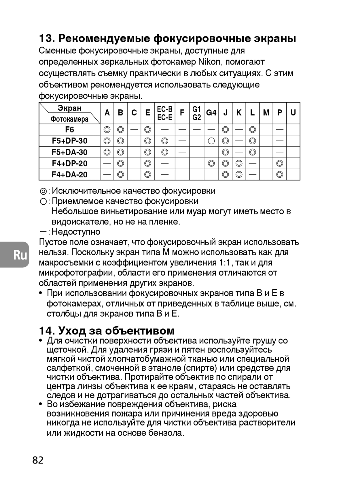 Nikon 2177, 1987 user manual 13. Рекомендуемые фокусировочные экраны, 14. Уход за объективом 