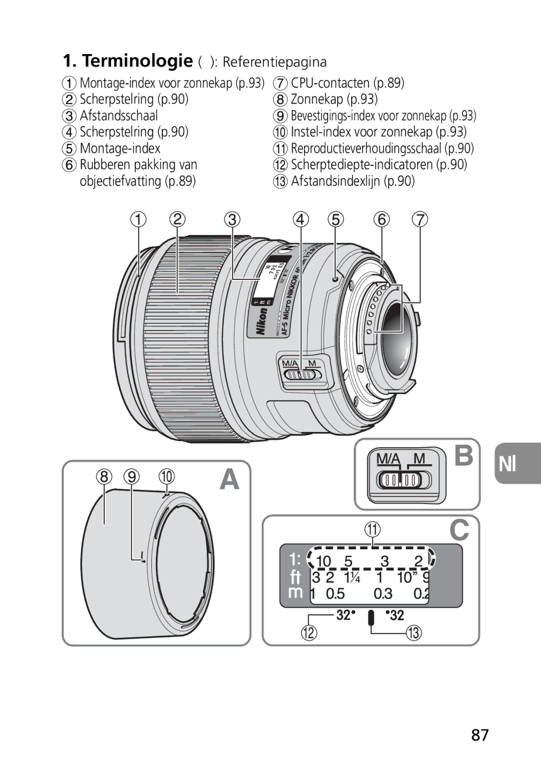 Nikon 1987, 2177 Terminologie Referentiepagina, Scherpstelring p.90 Afstandsschaal Montage-index, # Afstandsindexlijn p.90 