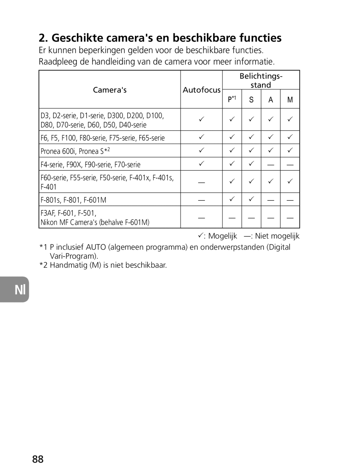 Nikon 2177, 1987 Geschikte cameras en beschikbare functies, Pronea 600i, Pronea S F4-serie, F90X, F90-serie, F70-serie 