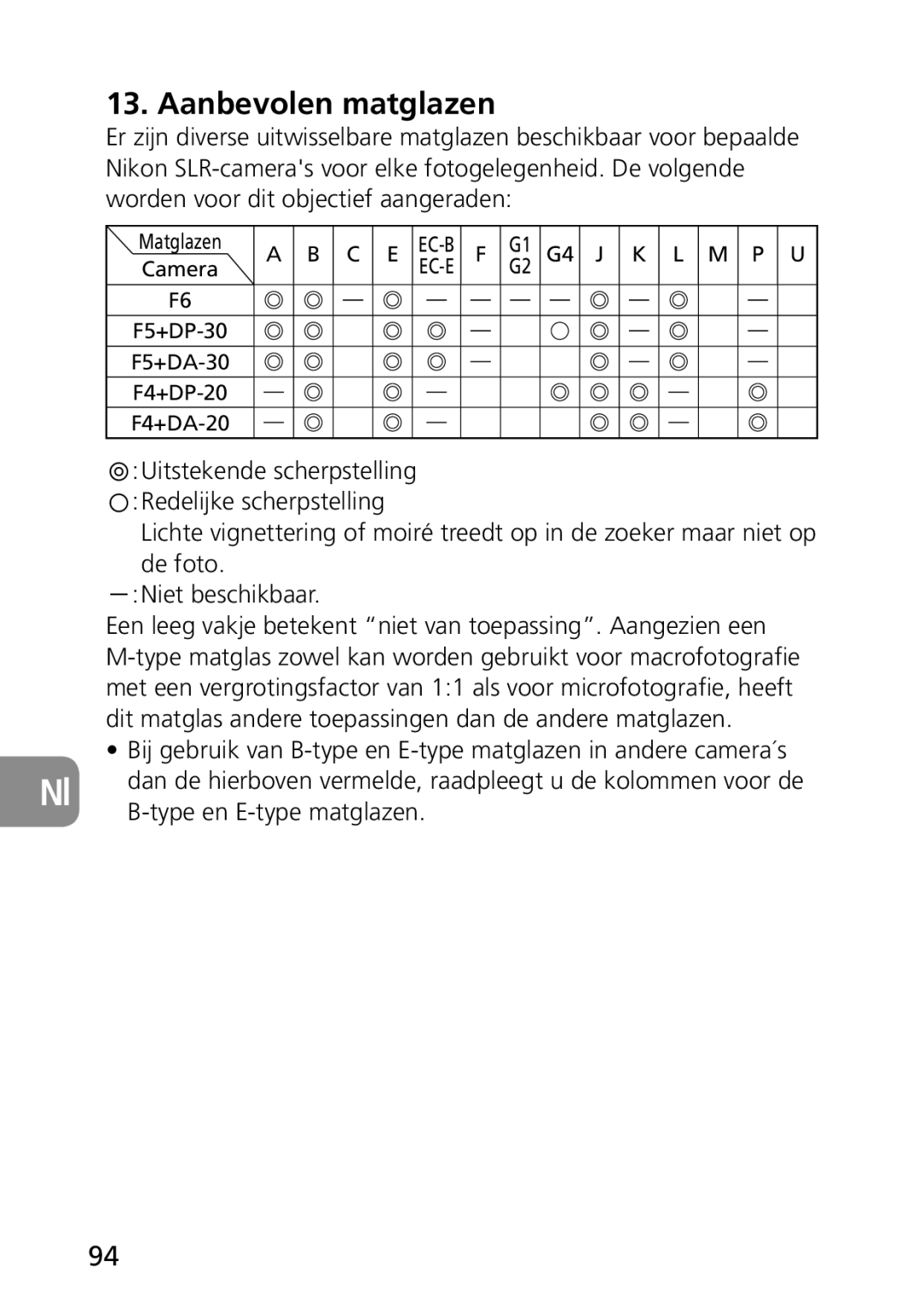 Nikon 2177, 1987 user manual Aanbevolen matglazen, Type en E-type matglazen, Matglazen 