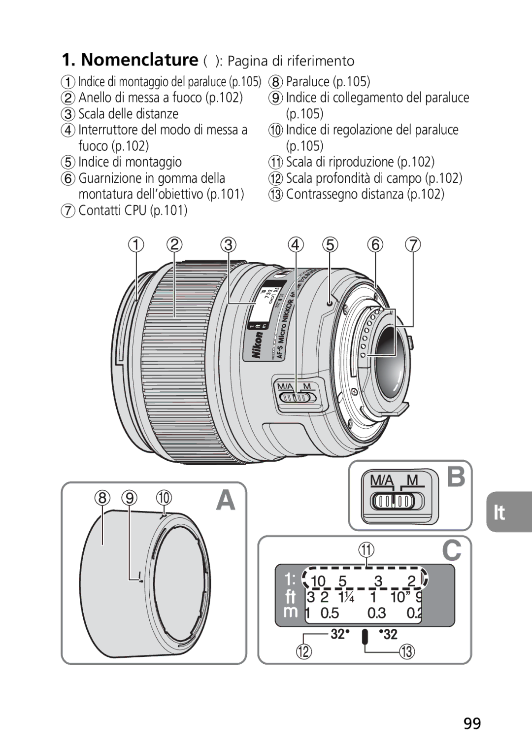 Nikon 1987, 2177 user manual Contatti CPU p.101, Scala di riproduzione p.102, Montatura dell’obiettivo p.101 