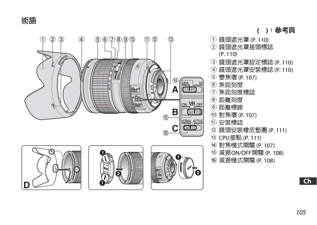 Nikon 2178 user manual 鏡頭遮光罩 P, 變焦環 P, 對焦模式開關 P e 減振ON/OFF開關 P f 減振模式開關 P 