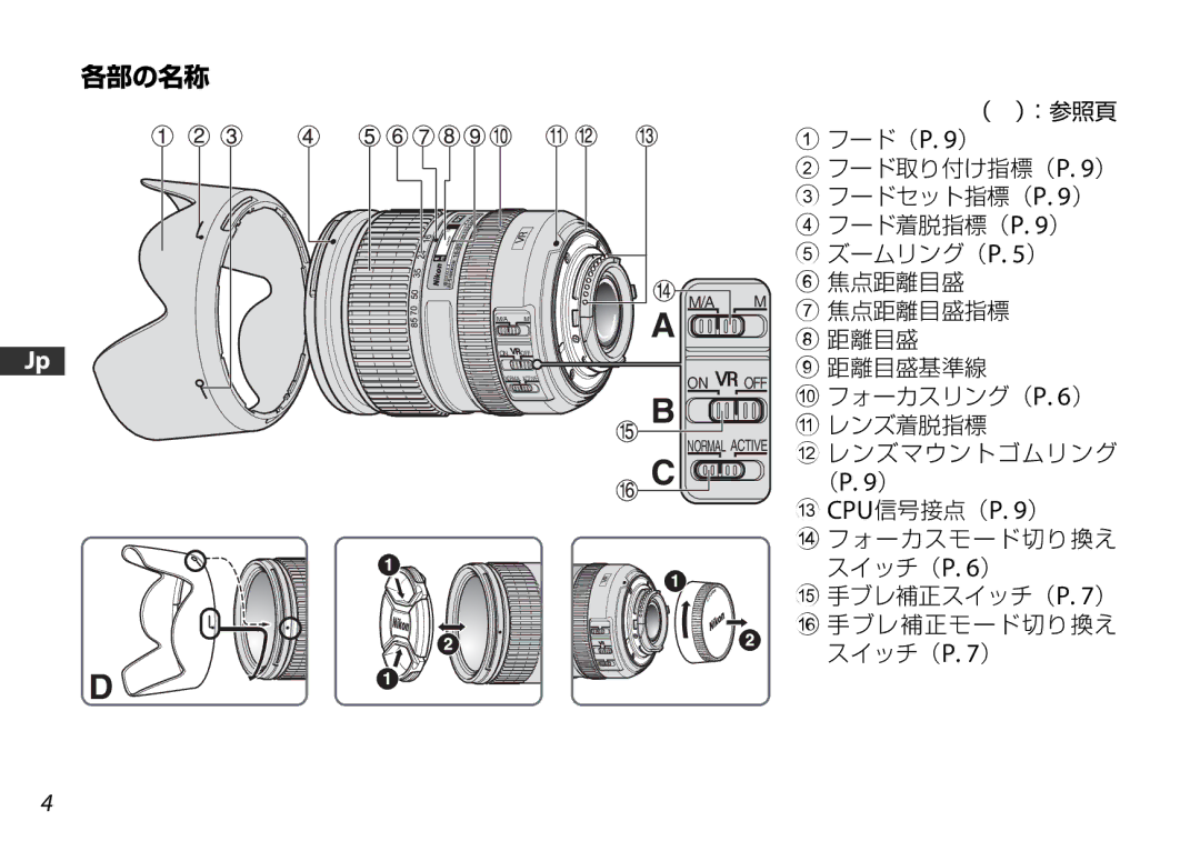 Nikon 2178 user manual 各部の名称, （P ） Cpu信号接点（P ） 