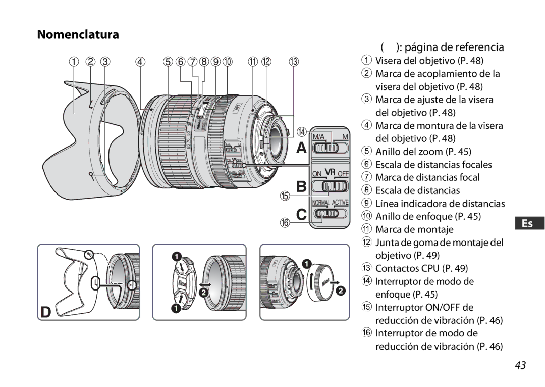 Nikon 2178 user manual Nomenclatura, Página de referencia 