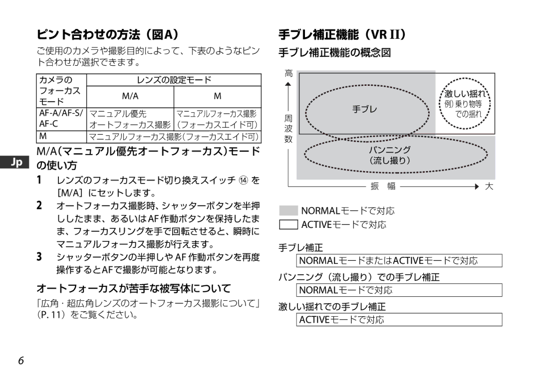 Nikon 2178 user manual Normalモードで対応 Activeモードで対応, Normalモードまたはactiveモードで対応 