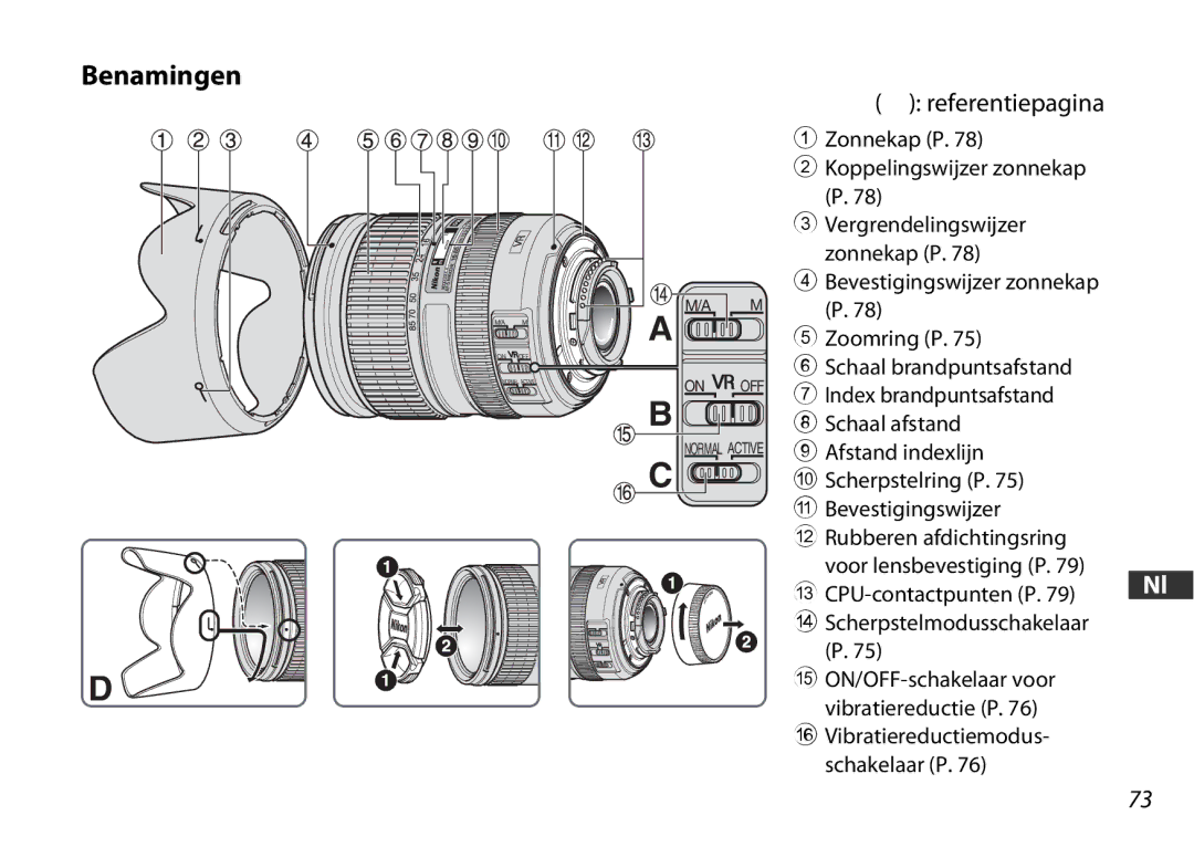 Nikon 2178 user manual Benamingen, Referentiepagina, Zonnekap P Koppelingswijzer zonnekap P 