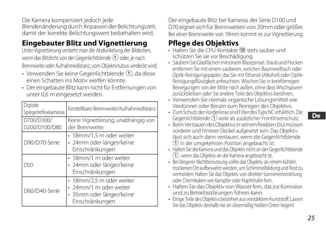 Nikon 2179 Eingebauter Blitz und Vignettierung, Pflege des Objektivs, 18mm/1,5 m oder weiter, 18mm/2,5 m oder weiter 