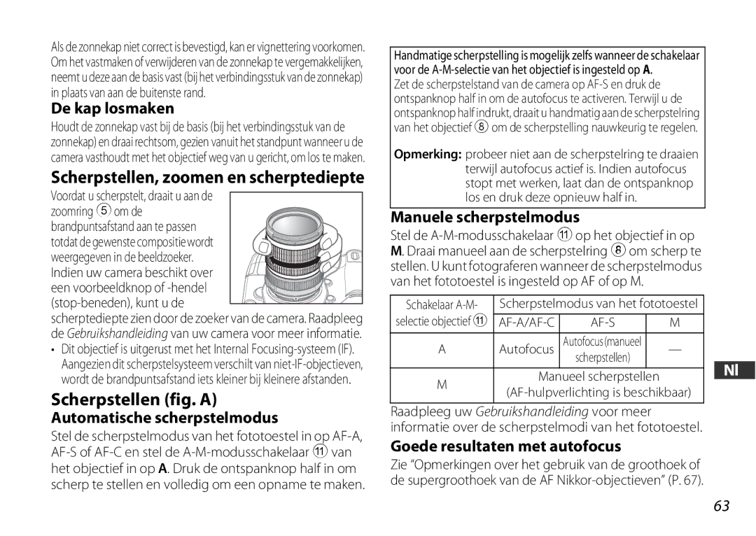 Nikon 2179 user manual Scherpstellen fig. a 