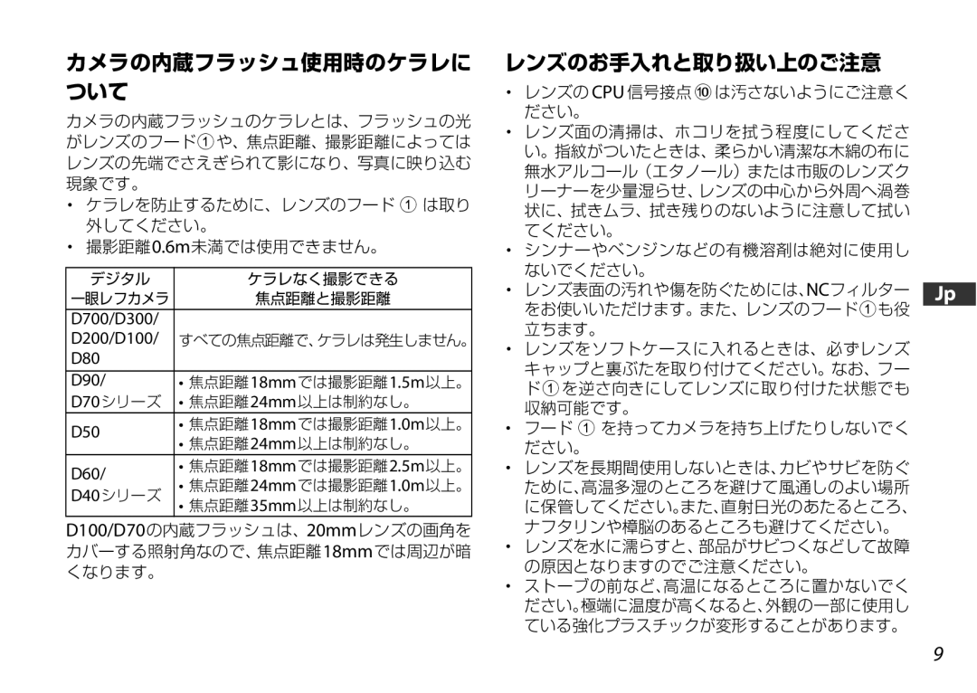 Nikon 2179 user manual D700/D300, D200/D100 D80 D90, D50, D60 