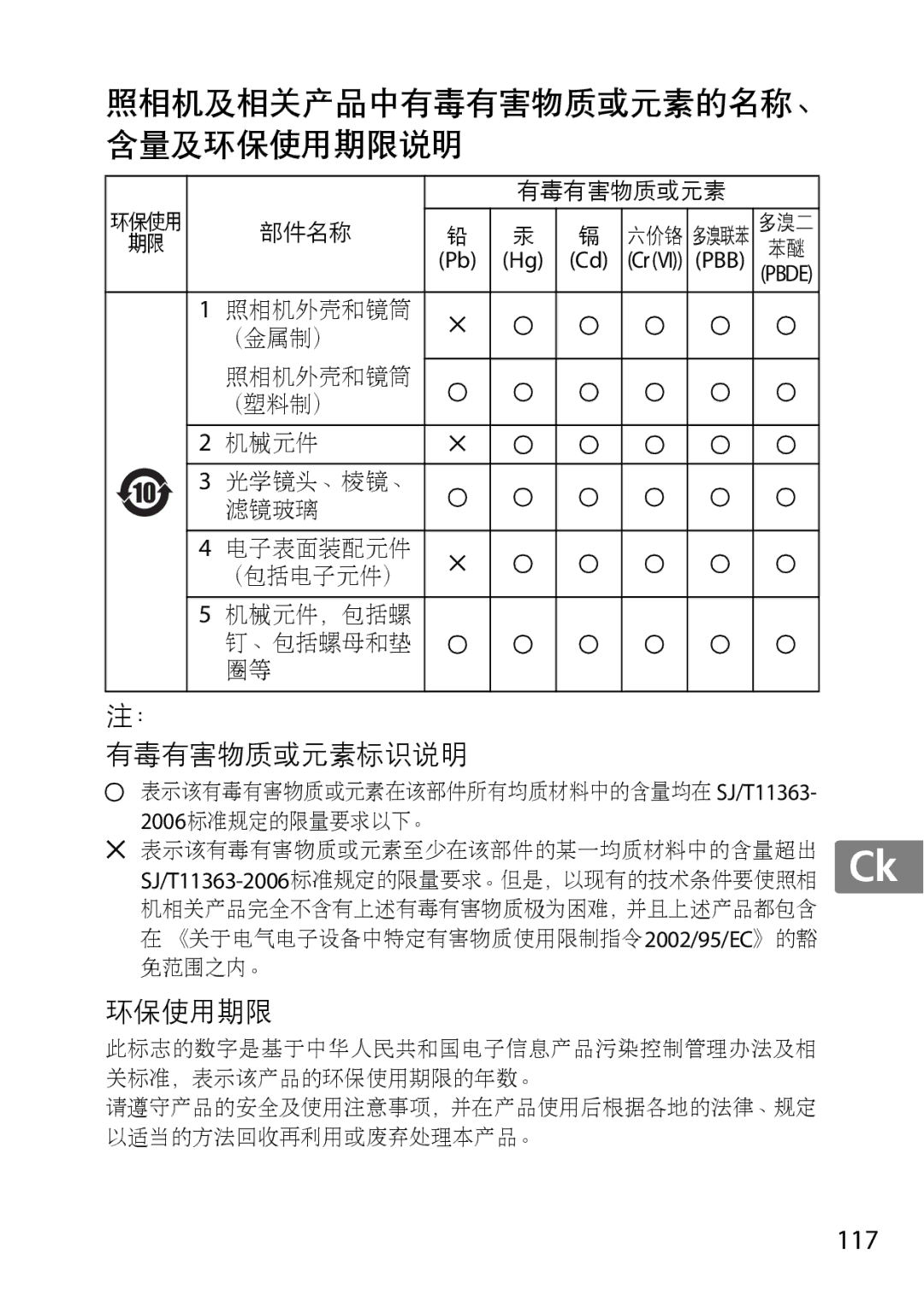 Nikon 55-300, 2179B, 2197B user manual 照相机及相关产品中有毒有害物质或元素的名称、 含量及环保使用期限说明 