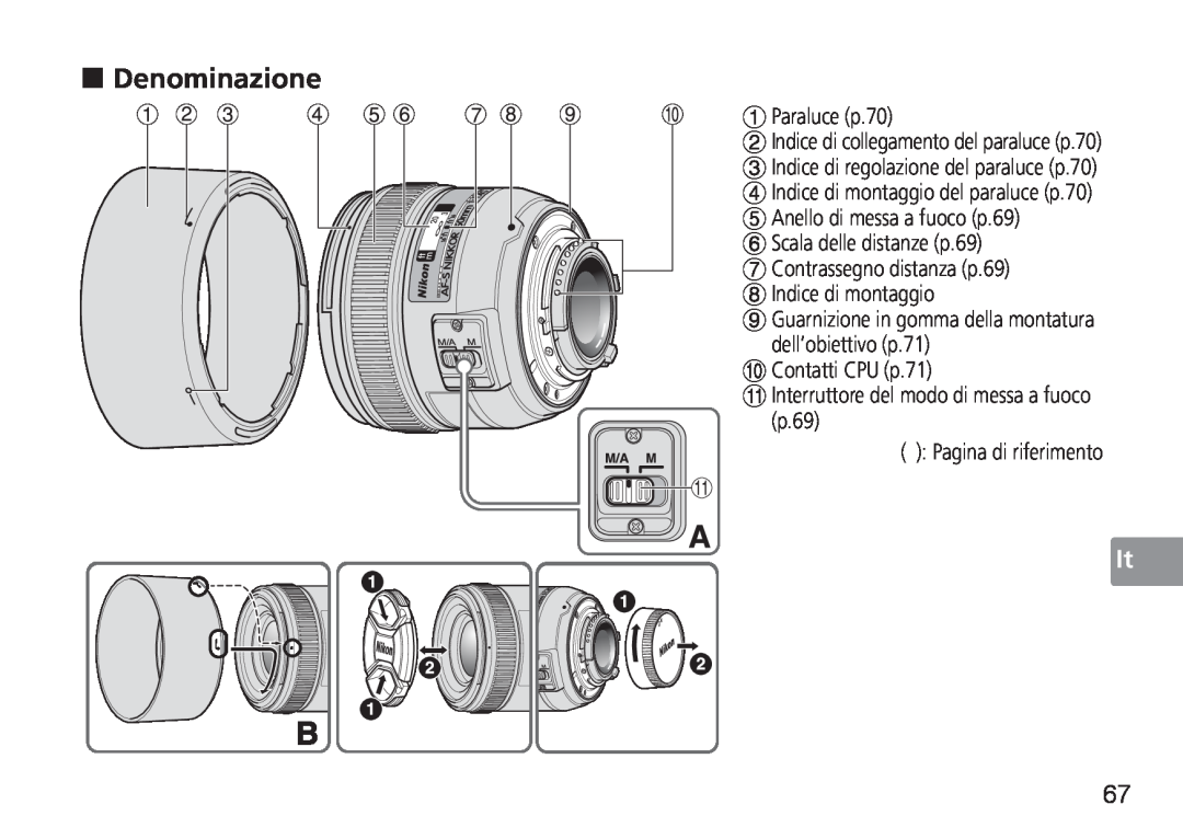 Nikon 1902, 2180, AF-S user manual „ Denominazione 