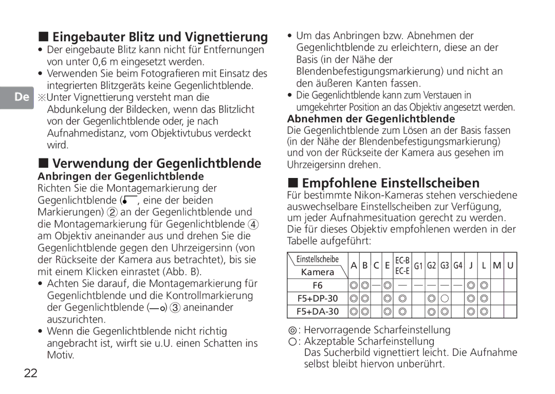 Nikon 1902, 2180 „ Eingebauter Blitz und Vignettierung, „ Verwendung der Gegenlichtblende, „ Empfohlene Einstellscheiben 