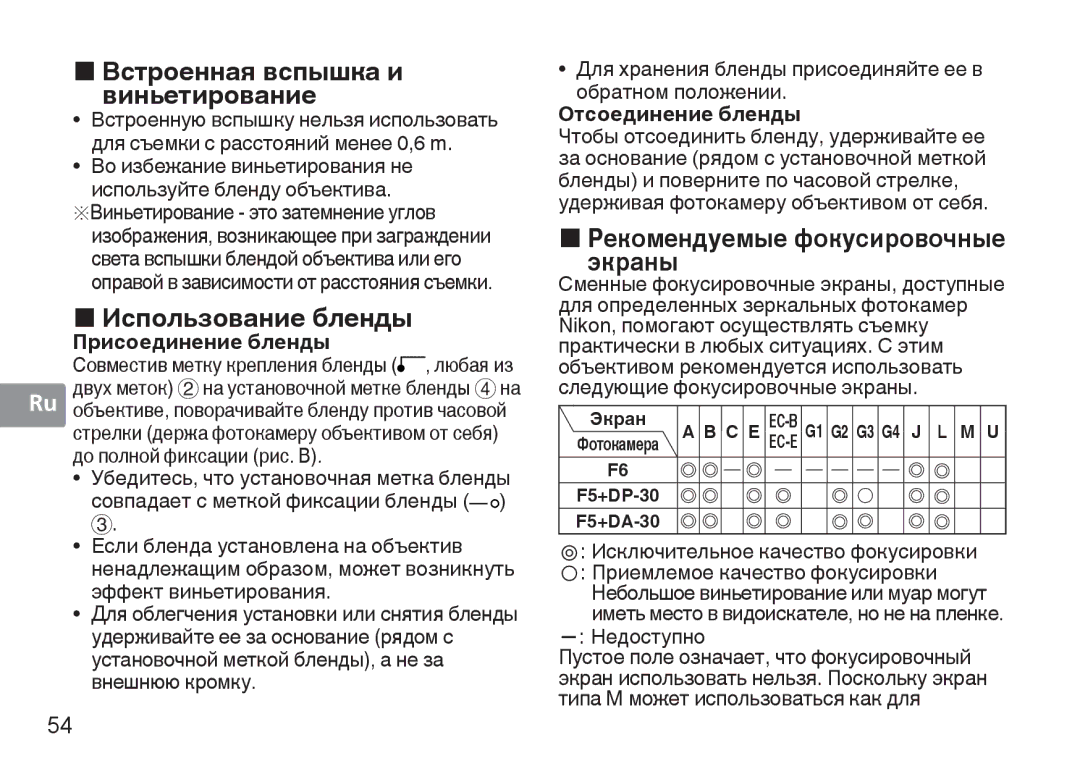 Nikon 2180 „ Встроенная вспышка и виньетирование, „ Рекомендуемые фокусировочные экраны, Отсоединение бленды, Недоступно 