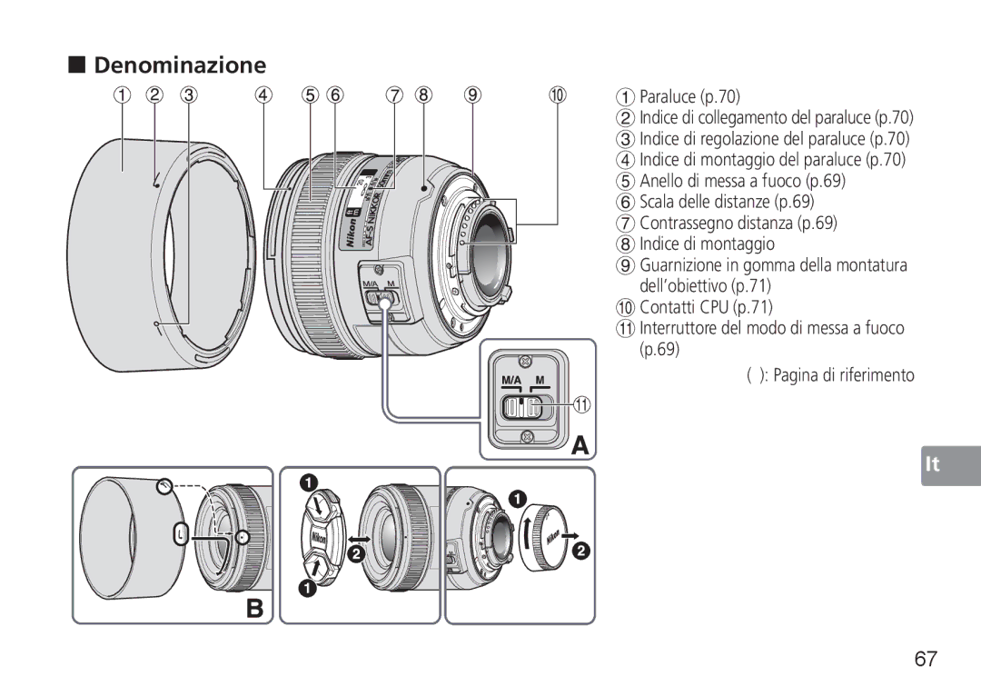 Nikon 1902, 2180, AF-S user manual „ Denominazione 