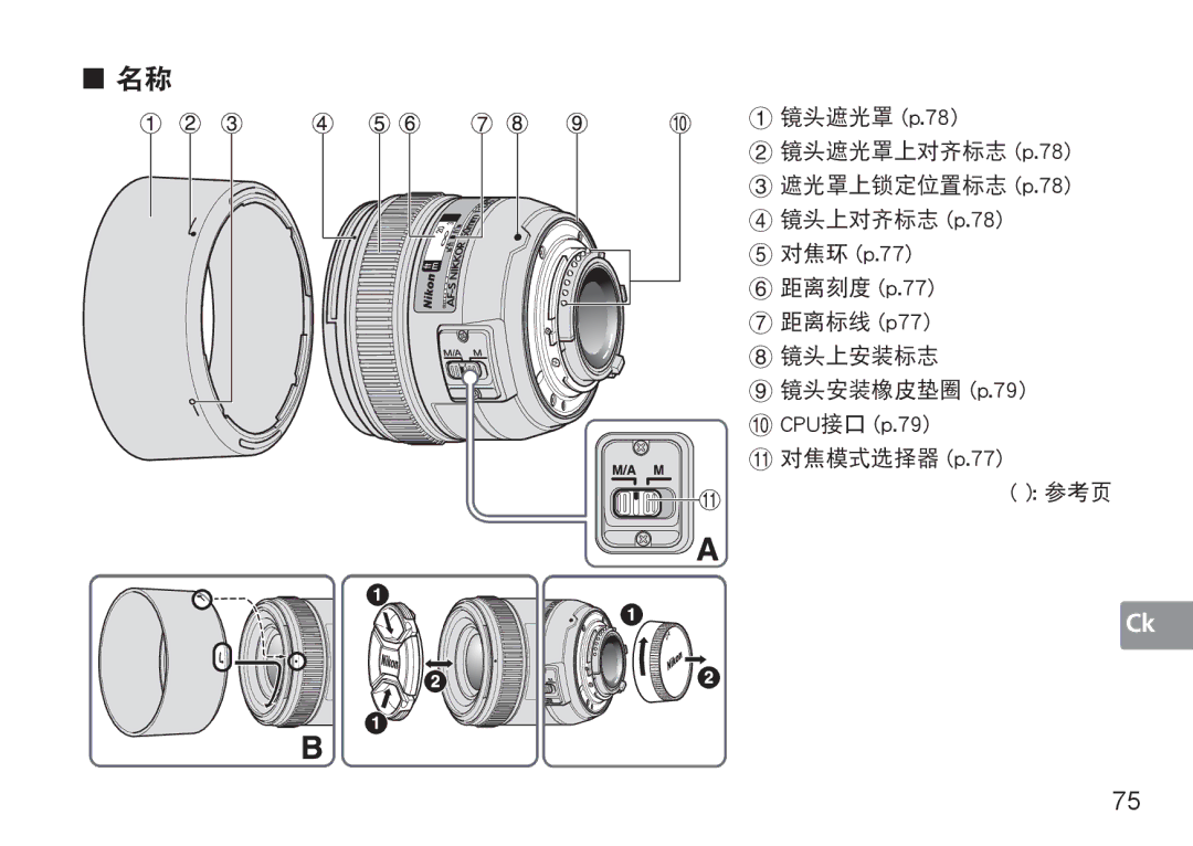 Nikon 2180, 1902, AF-S user manual 对焦环 p.77 距离刻度 p.77, CPU接口 p.79, 参考页 