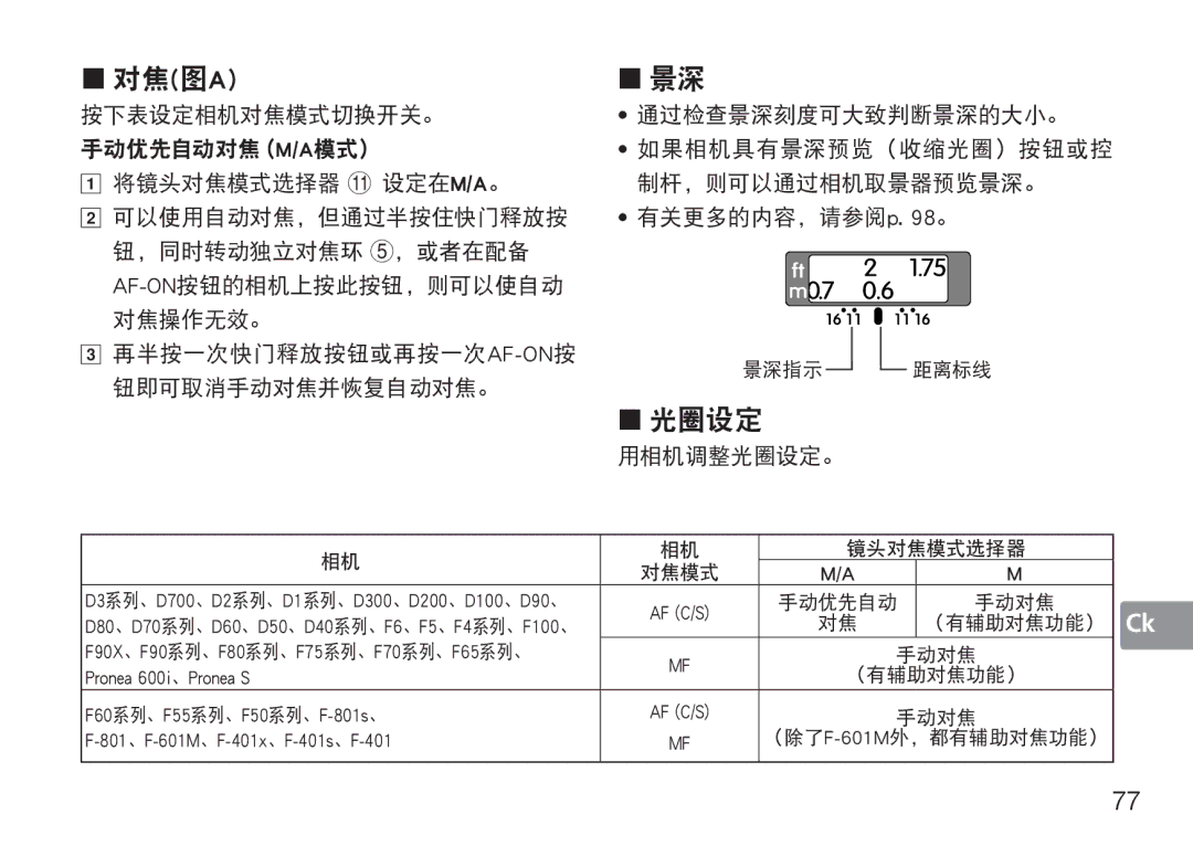 Nikon AF-S, 2180, 1902 user manual Pronea 600i、Pronea S, F60系列、F55系列、F50系列、F-801s、, 801、F-601M、F-401x、F-401s、F-401 