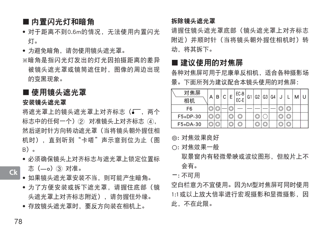 Nikon 2180, 1902, AF-S user manual „ 内置闪光灯和暗角 