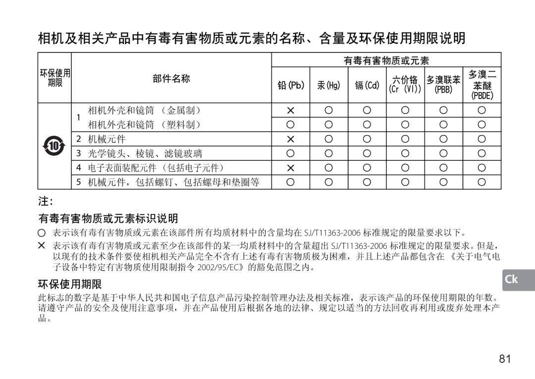 Nikon 2180, 1902, AF-S user manual 相机及相关产品中有毒有害物质或元素的名称、含量及环保使用期限说明 