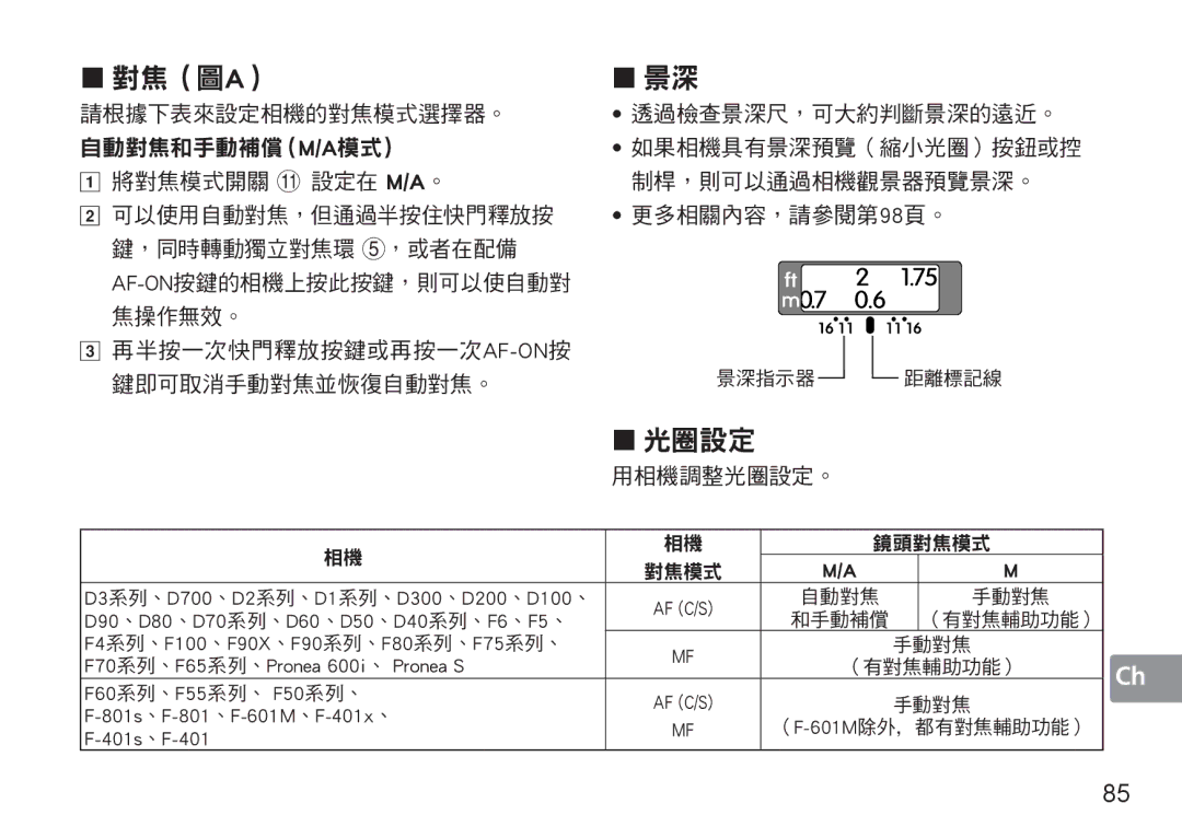 Nikon 1902 D3系列、D700、D2系列、D1系列、D300、D200、D100、, D90、D80、D70系列、D60、D50、D40系列、F6、F5、, F4系列、F100、F90X、F90系列、F80系列、F75系列、 