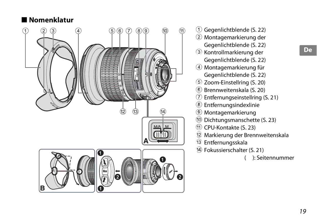 Nikon 2181 user manual Nomenklatur 