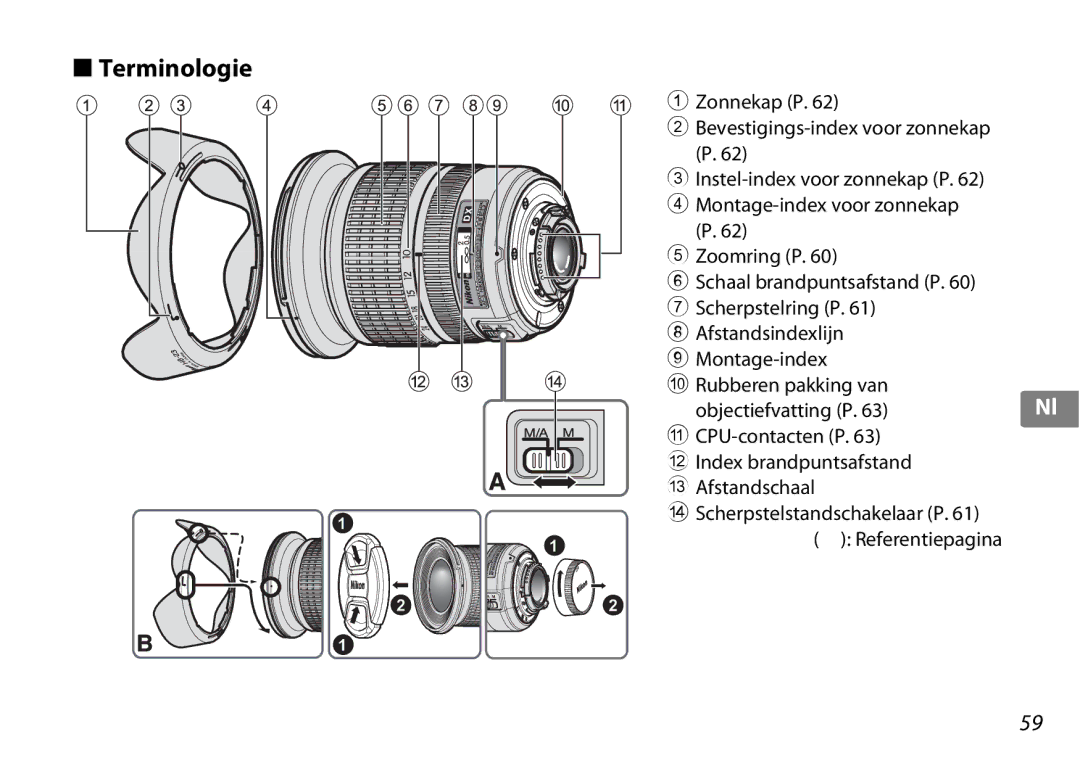 Nikon 2181 user manual Terminologie 