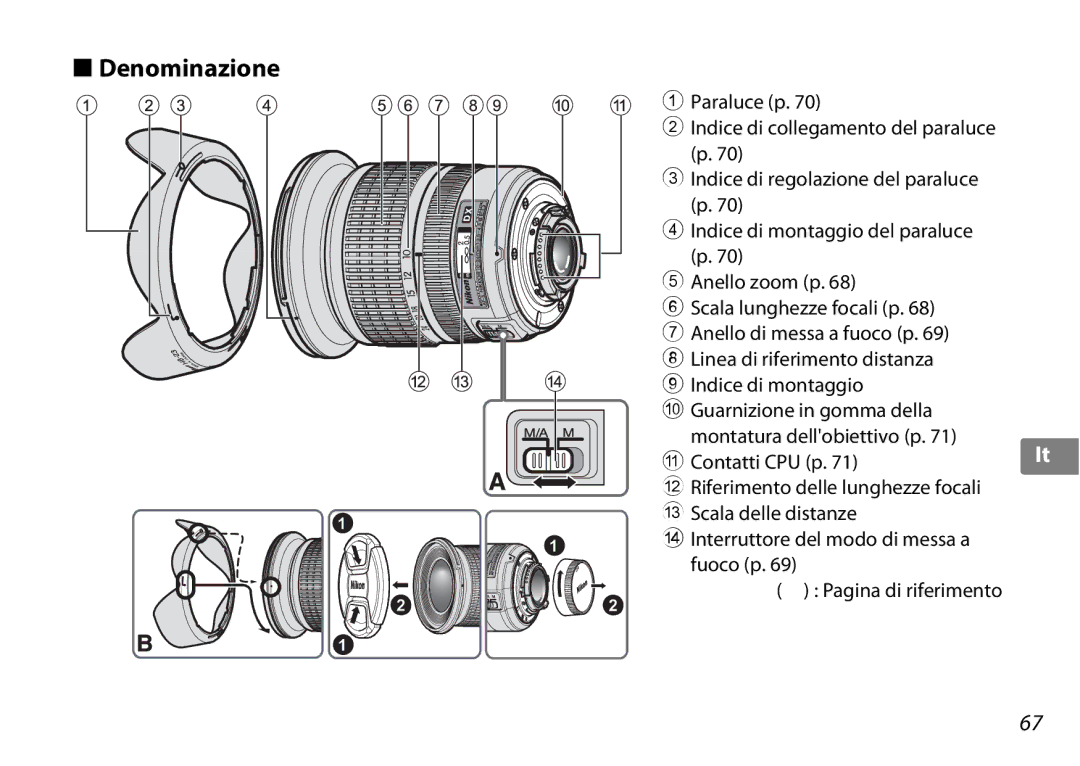 Nikon 2181 user manual Denominazione 