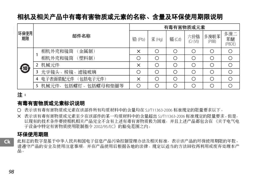 Nikon 2181 user manual 相机及相关产品中有毒有害物质或元素的名称、含量及环保使用期限说明, Pb 汞Hg 镉 Cd 六价铬 多溴联苯 